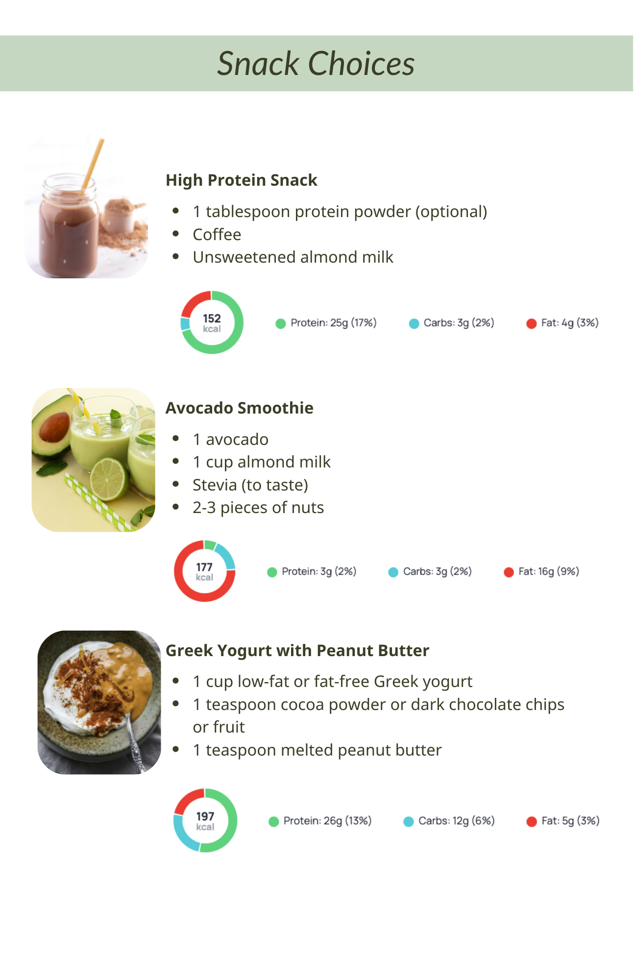 Ramadan Balance